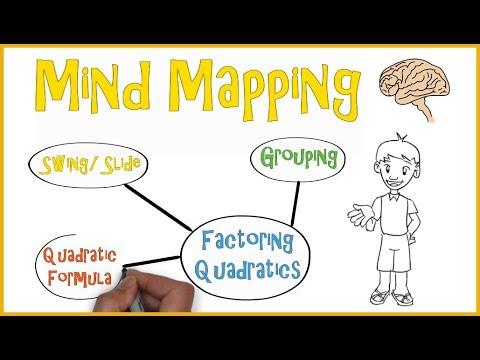 Mind Mapping