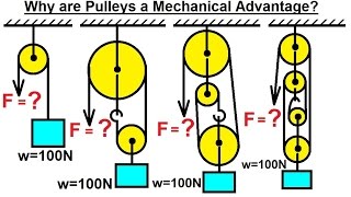 How do Pulleys work?