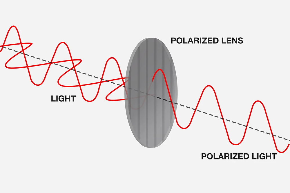 Optical Illusions from Polarisers